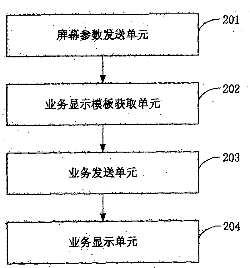 Self-adapting method of display of mobile terminal screen in network application and system thereof