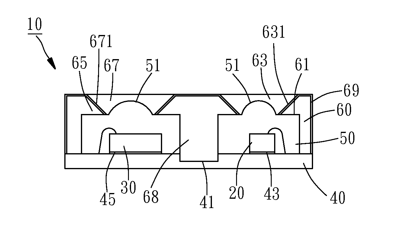 Optical module package and its packaging method