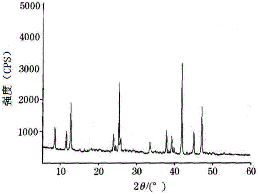 Glipizide compound as well as pharmaceutical composition containing glipizide compound and preparation method of glipizide compound