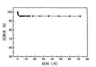 Electrorheological fluid preparation method