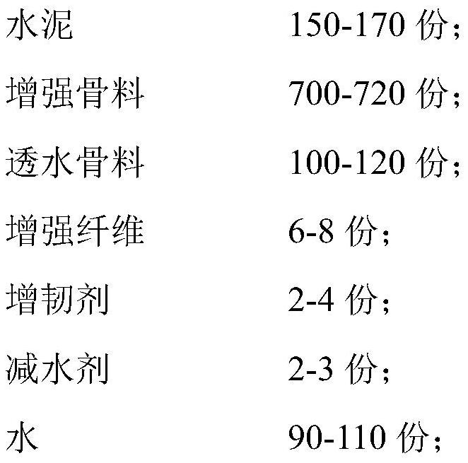 High-strength water-permeable concrete and its preparation method