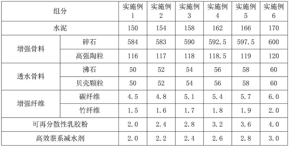 High-strength water-permeable concrete and its preparation method