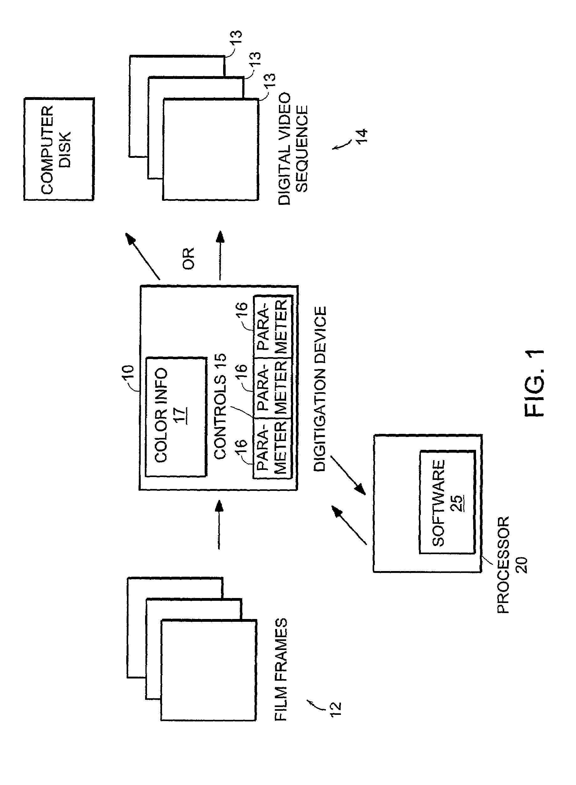 Automated color control in film-to-digital transfer