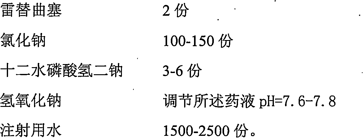 Medicine composition containing raltitrexed and preparation method of medicine composition