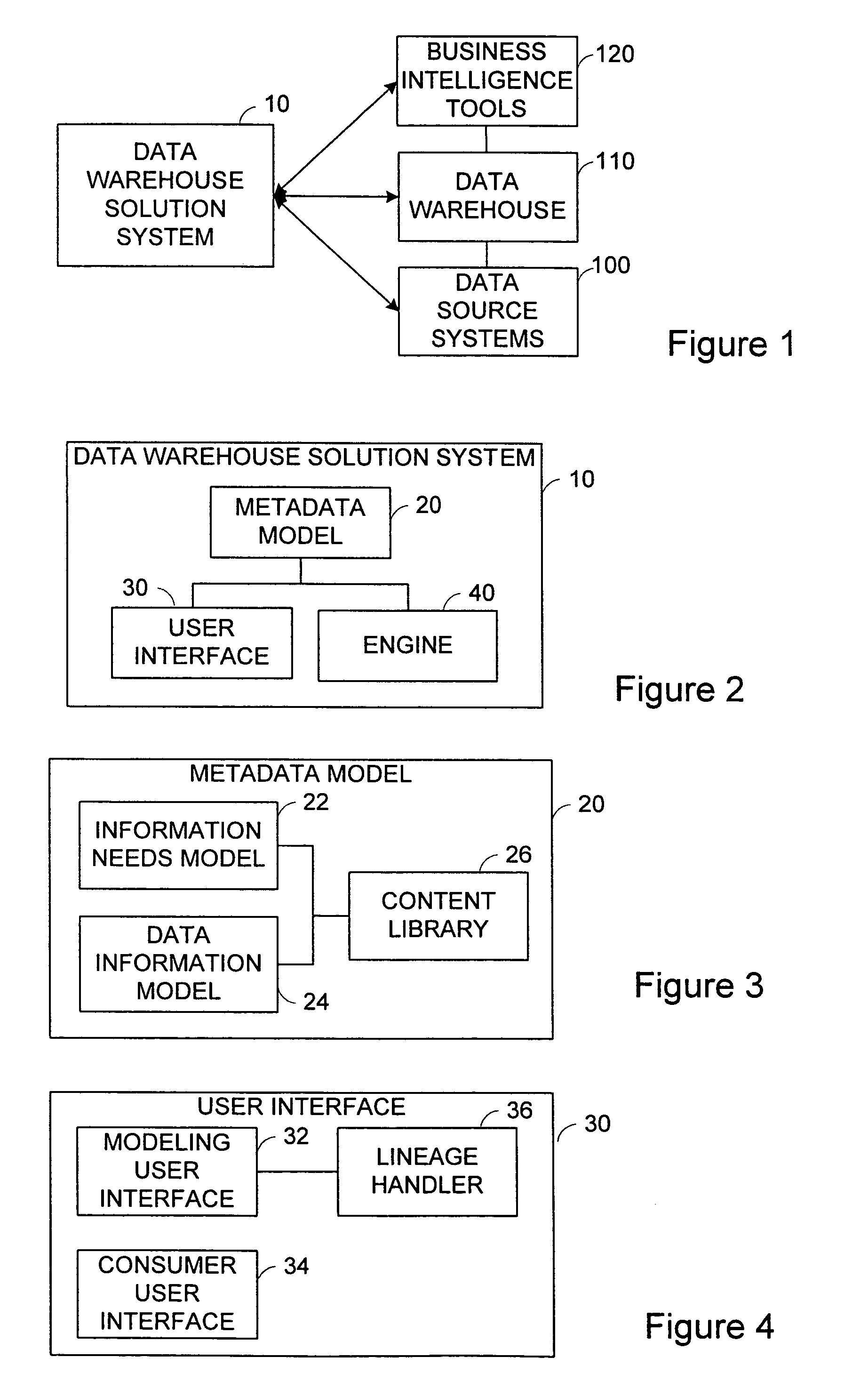 Method of generating and maintaining a data warehouse