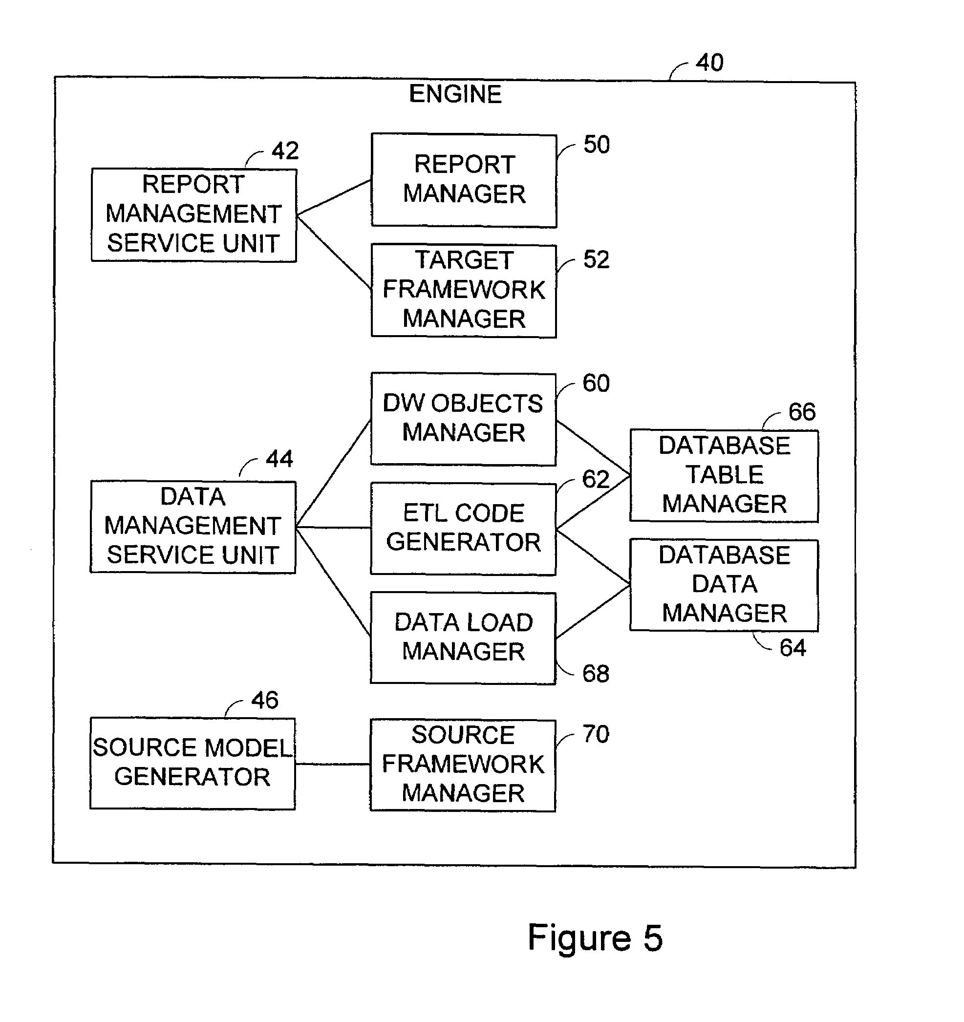 Method of generating and maintaining a data warehouse