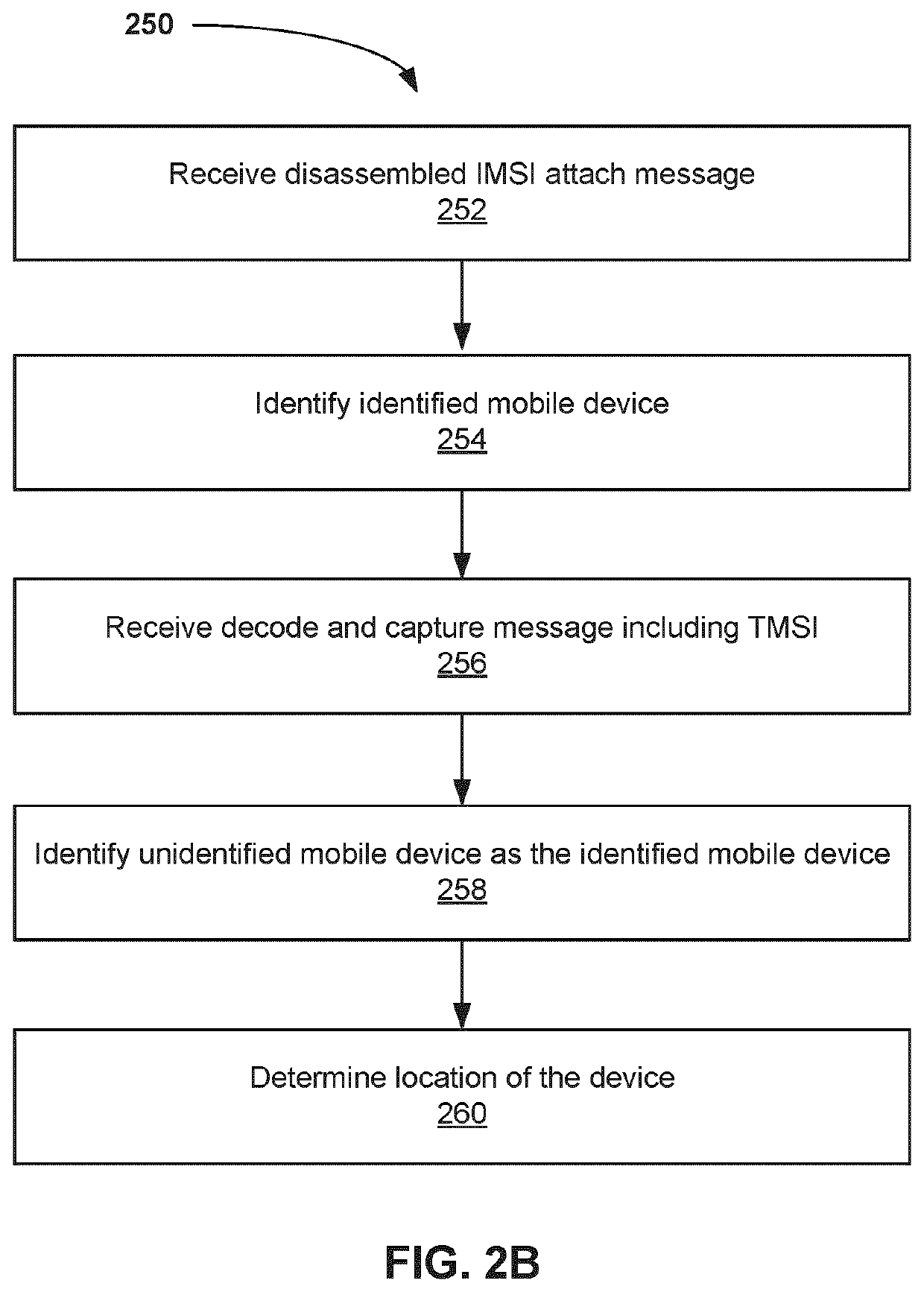 System and method of tracking a mobile device