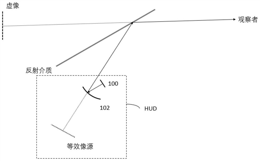 Head-up display equipment, imaging system and vehicle
