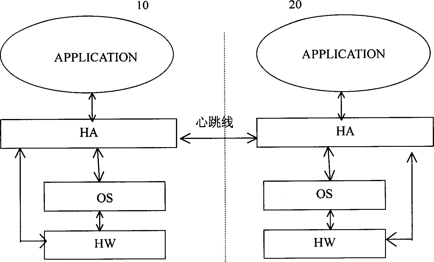 Device and method for realizing high availability in communication system