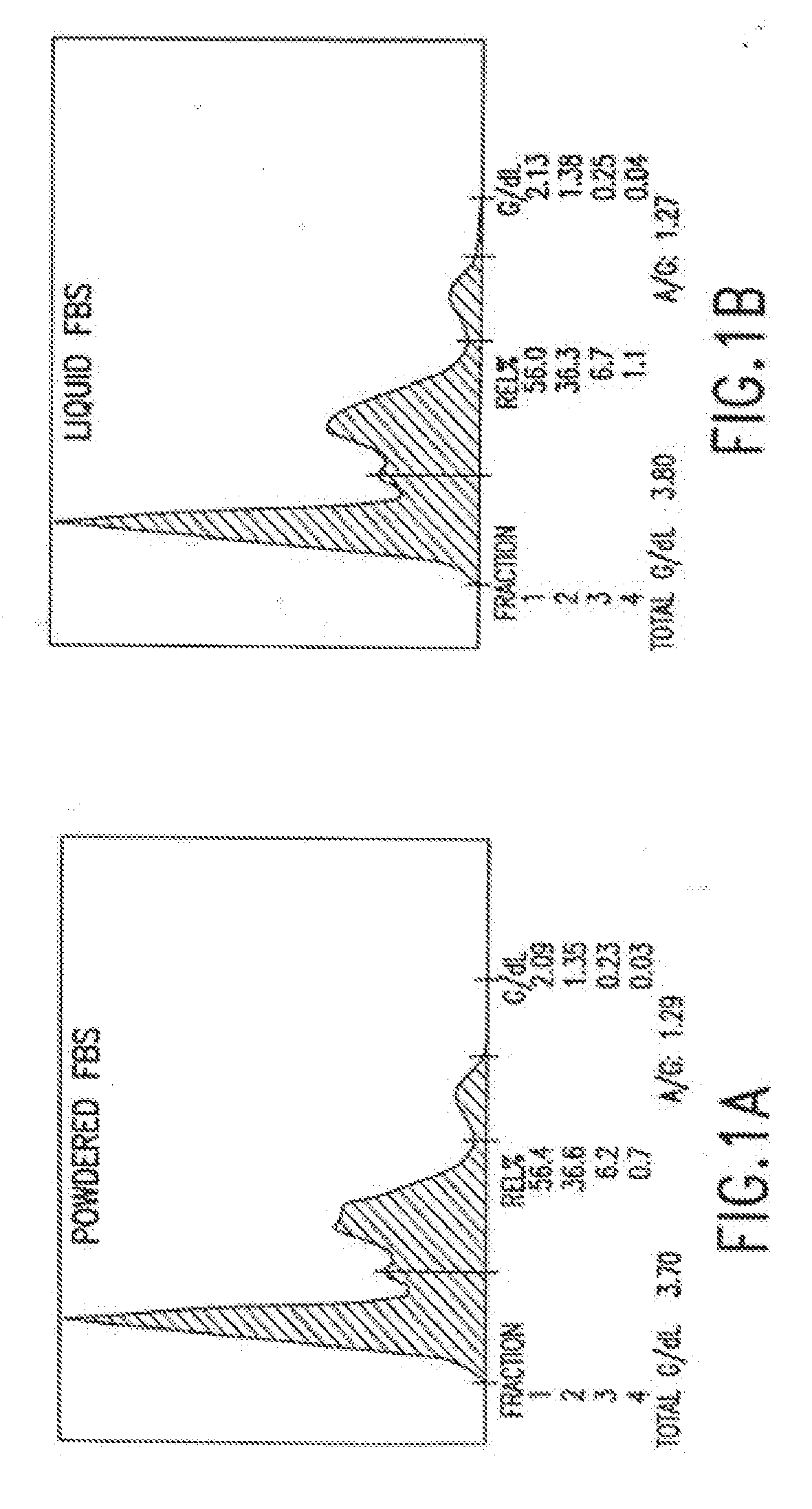 Dry powder cell culture products and methods of production thereof