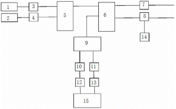 Laser wavelength detection control device and control method in tdlas