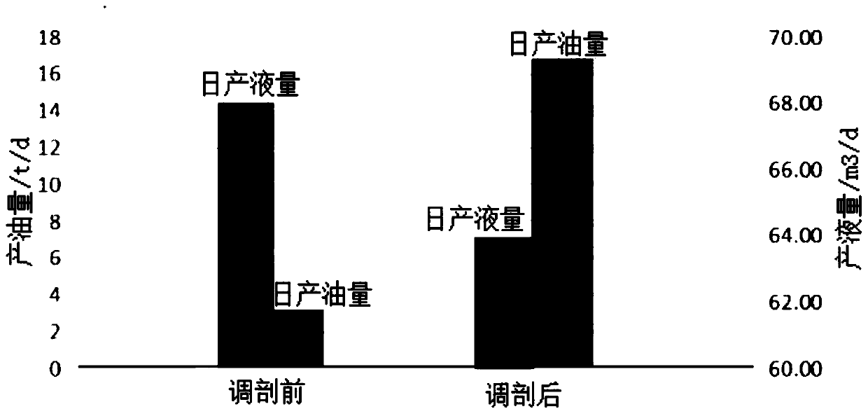 Multi-core microsphere selective water plugging agent and preparation method thereof