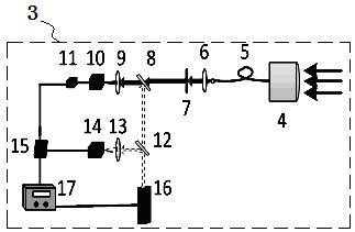 Method and device for monitoring flight speed of aircraft and environment parameters