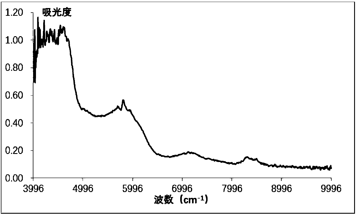 Near-infrared detection method for lysine content in muscle freeze-dried powder of Yunnan native chickens