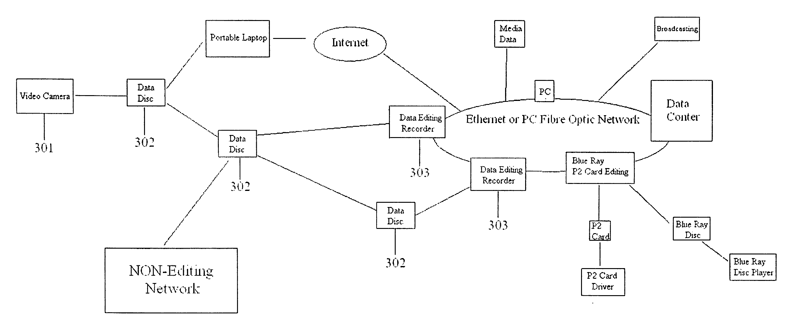 Non-linear editing system with portable digital recording media