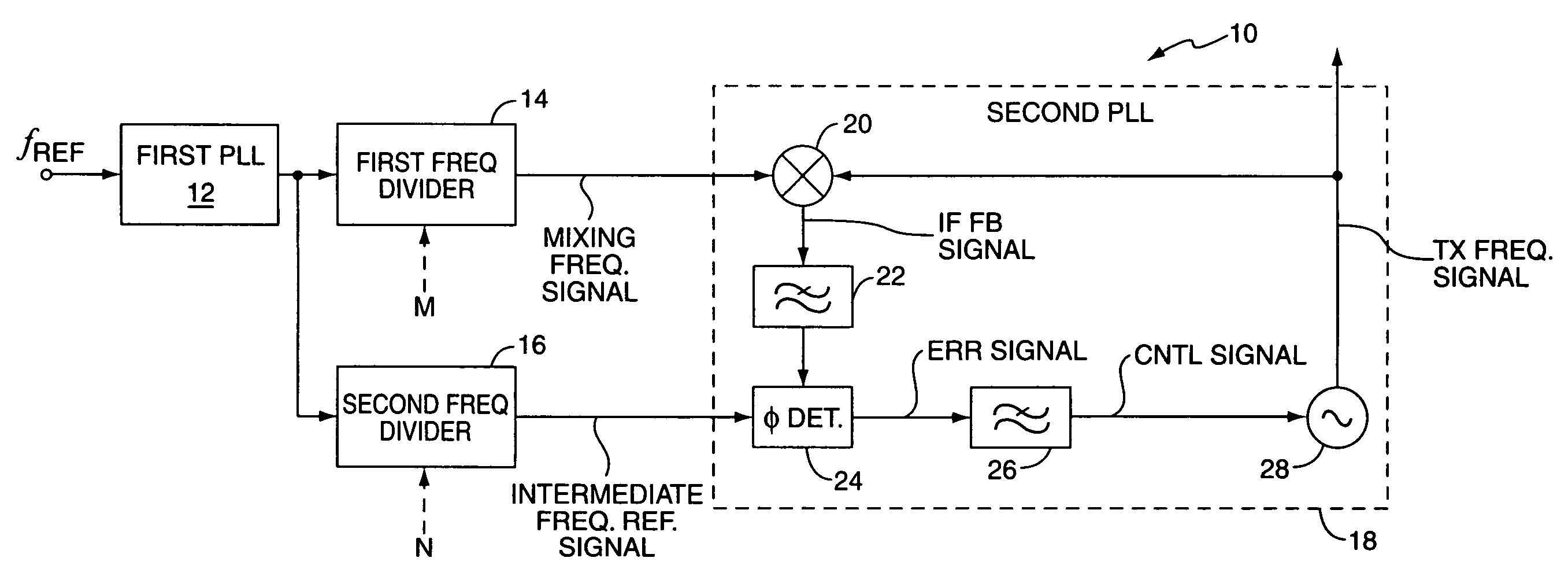 Method and apparatus for frequency synthesis in direct-conversion transmitters