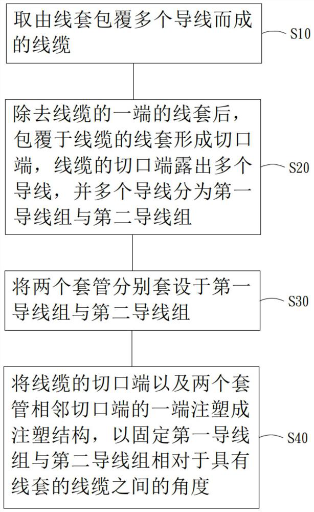 Cable waterproof structure manufacturing method