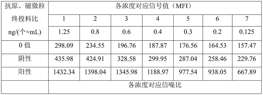 Anti-mutant citrullinated waveform protein antibody detection kit and application thereof