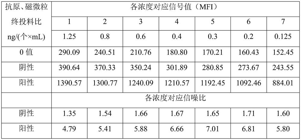 Anti-mutant citrullinated waveform protein antibody detection kit and application thereof