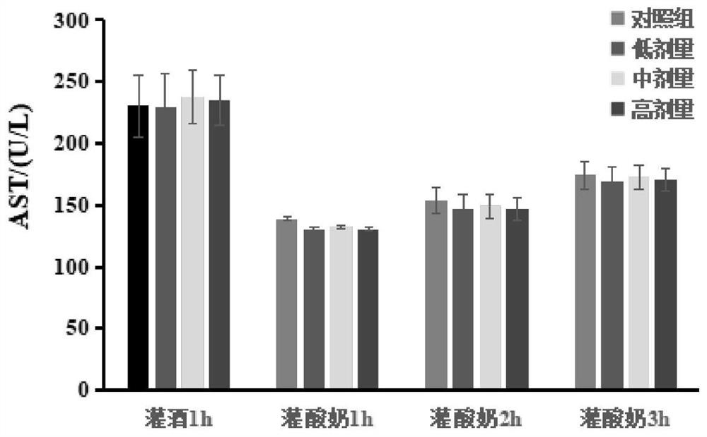 A kind of probiotic starter and its application in the fermentation preparation of fermented milk with ethanol degradation function