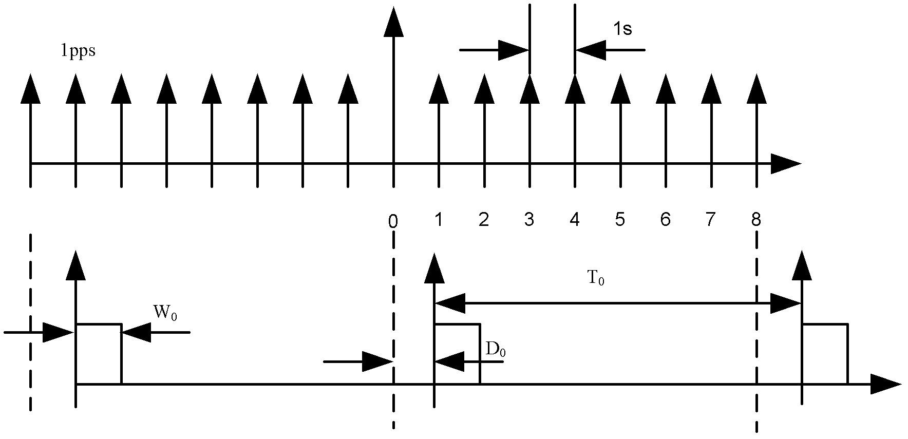 Multimode multi-machine X-channel programmable pulse synchronization control method and device