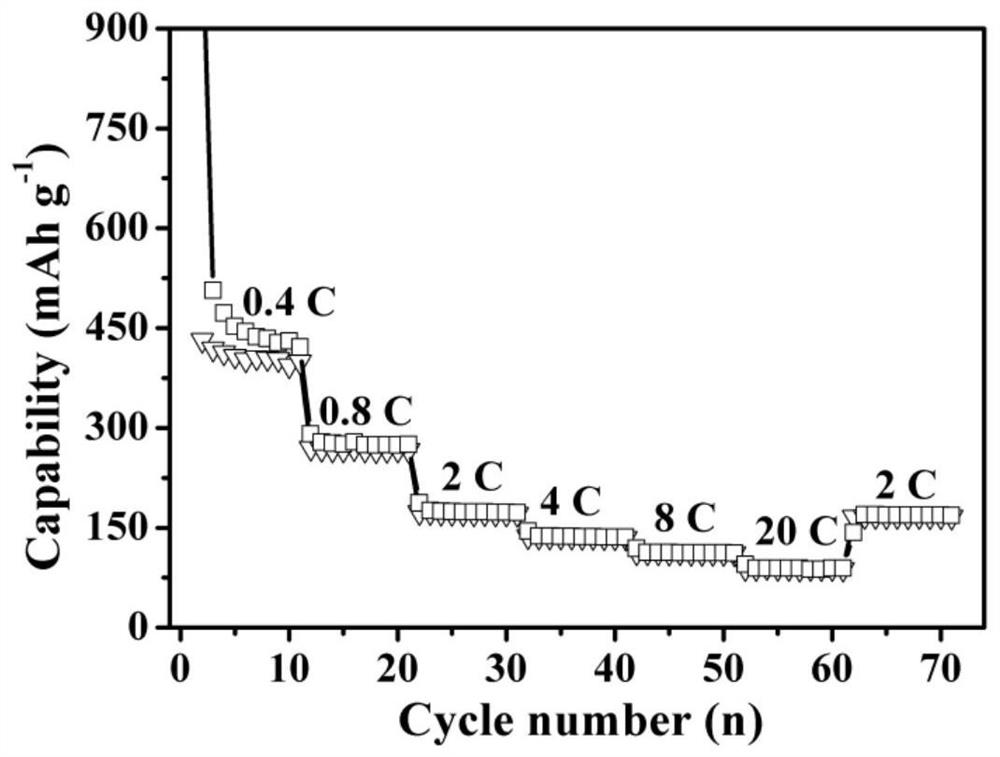 A nitrogen-oxygen double-doped porous hollow bowl-shaped carbon material and its preparation method