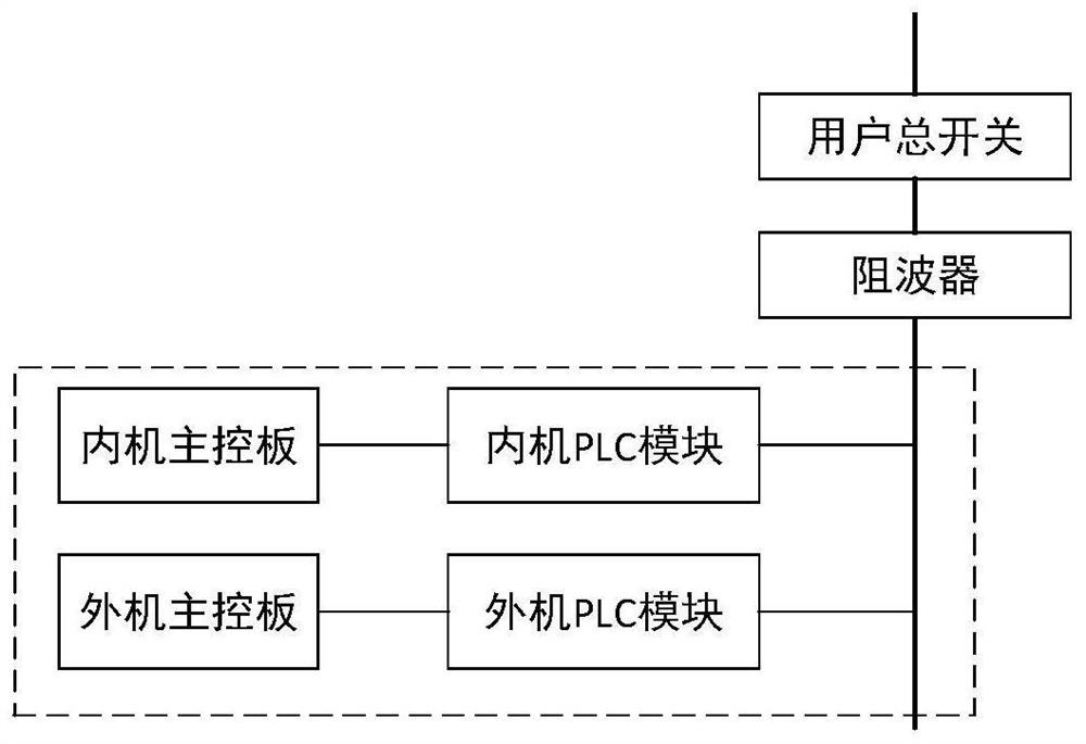 Air conditioner control method and device, air conditioner and storage medium