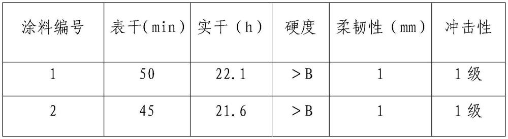 A kind of modified alkyd resin and preparation method thereof