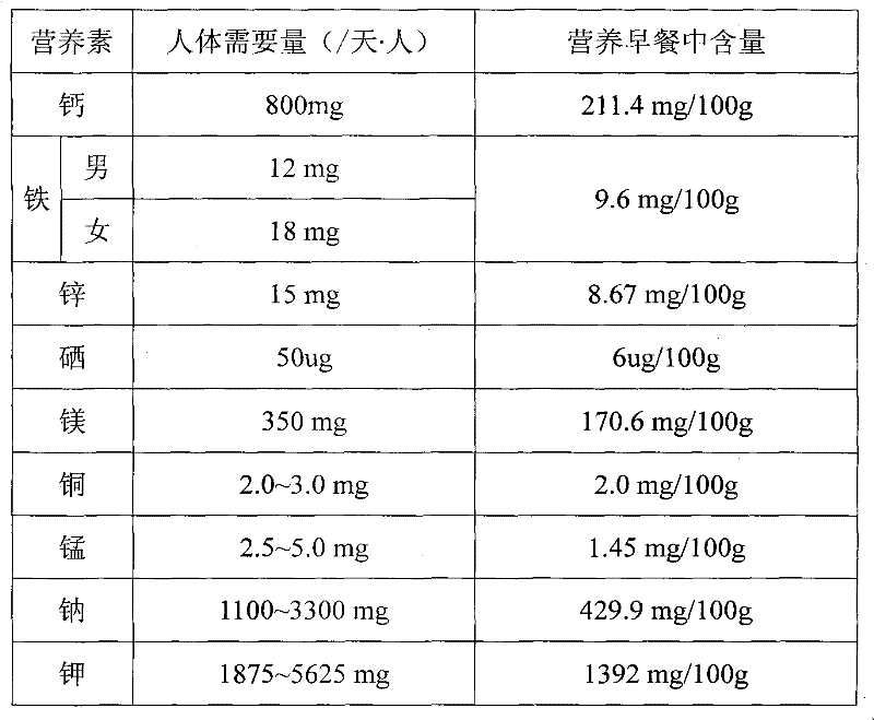 Natural full-nutrition breakfast with balanced nutrition and preparation method thereof