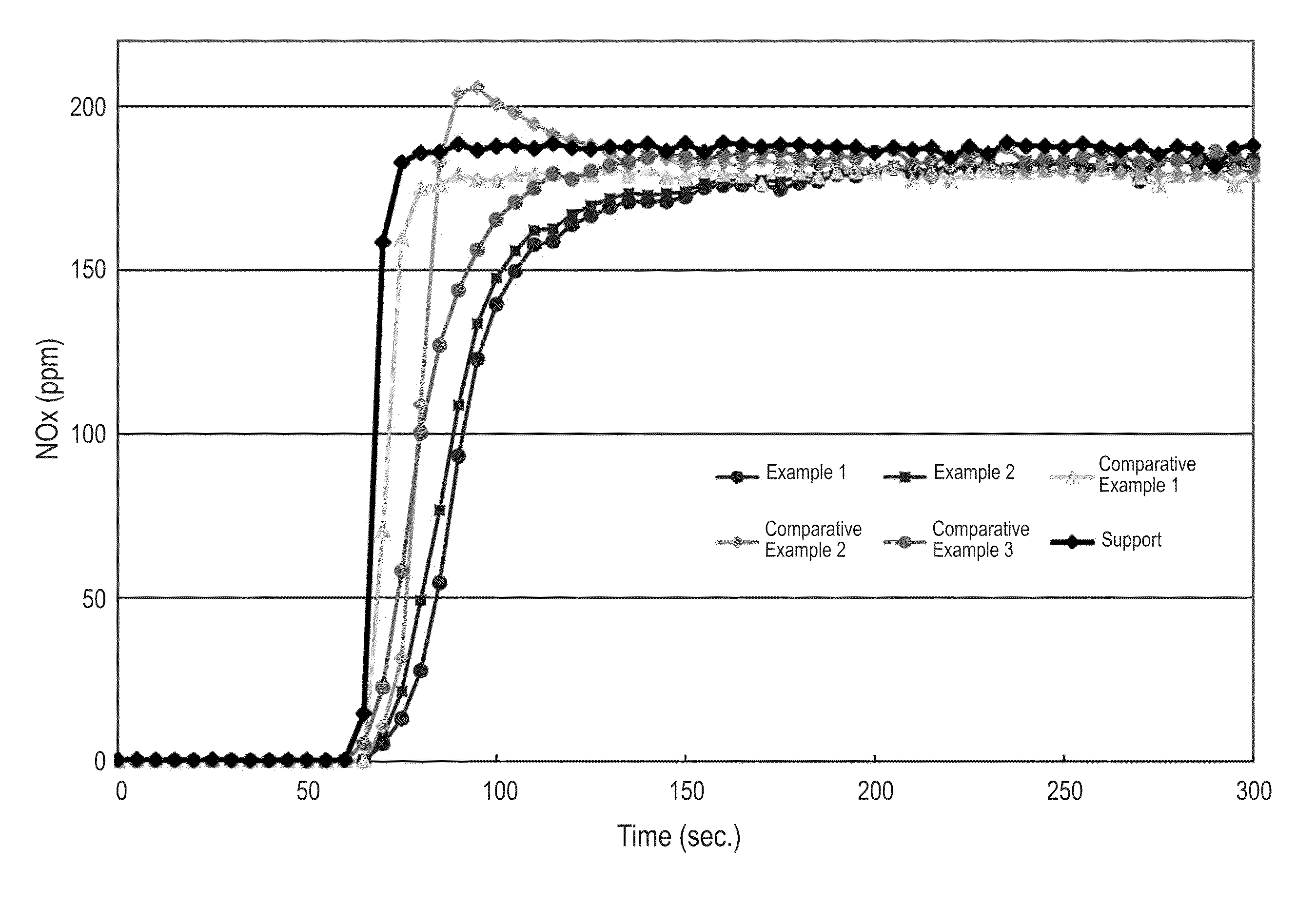 Catalyst for removing nitrogen oxides and method for removing nitrogen oxides using the same