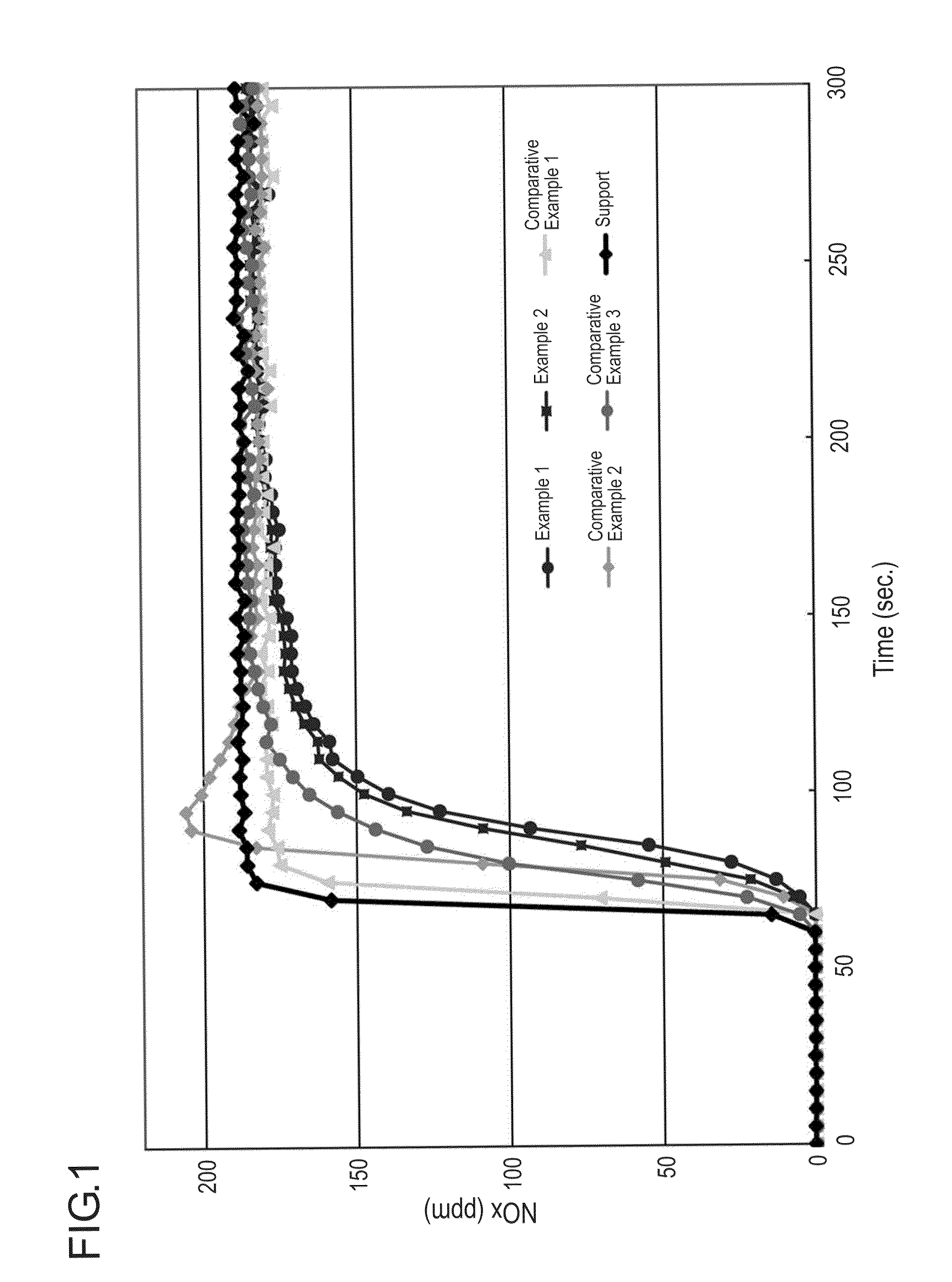 Catalyst for removing nitrogen oxides and method for removing nitrogen oxides using the same