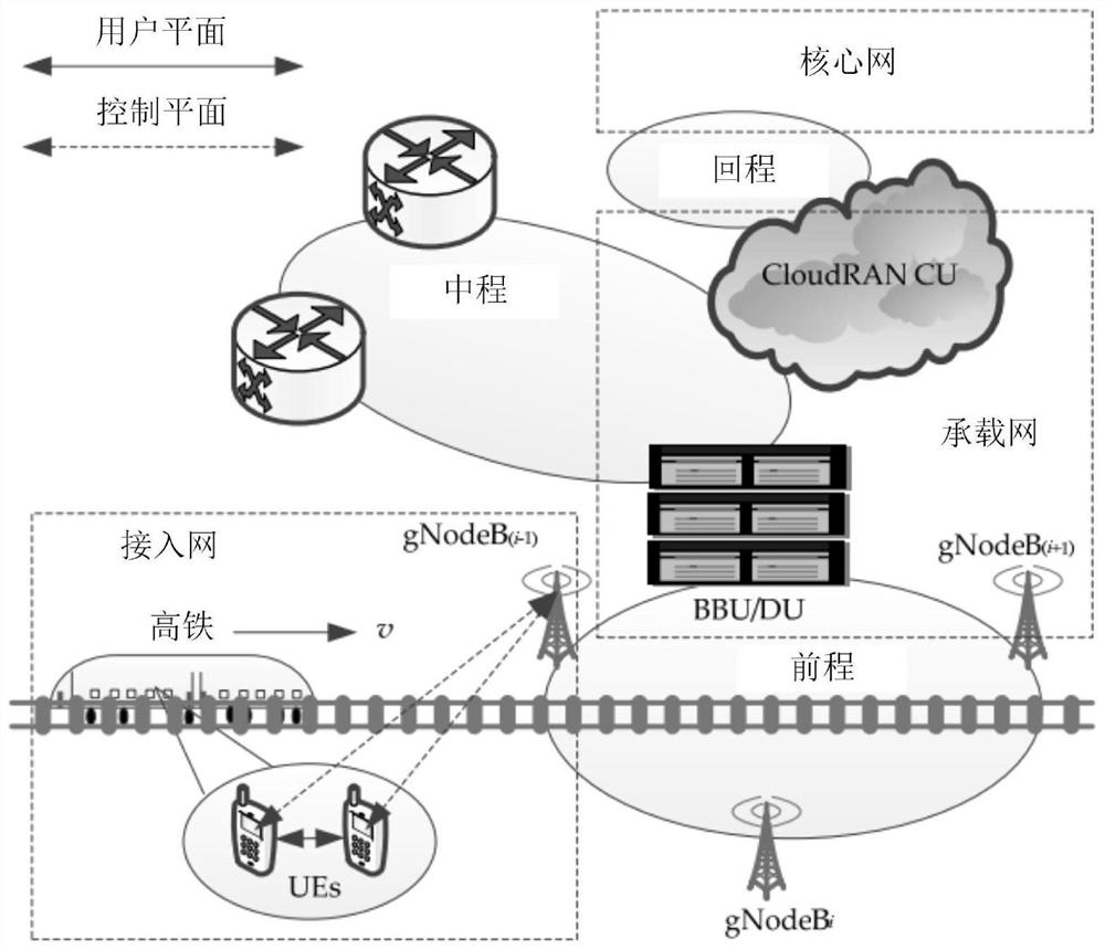 High-speed railway 5G-R wireless communication algorithm based on rapid switching model