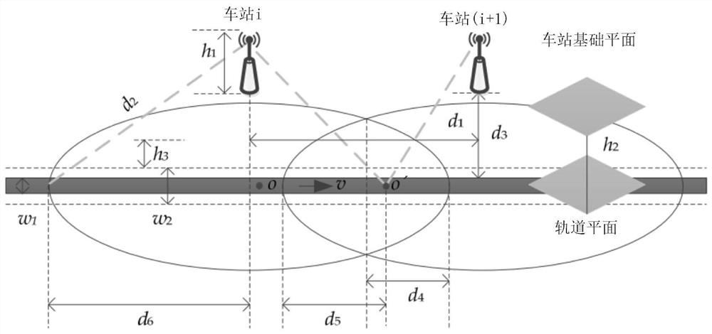 High-speed railway 5G-R wireless communication algorithm based on rapid switching model