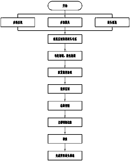 A kind of special-shaped head manufacturing equipment and its manufacturing method