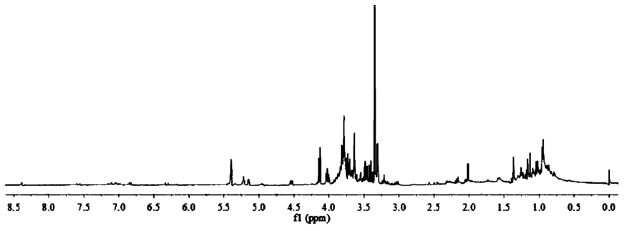 Method for evaluating quality of rhizoma nardostachyos medicinal materials based on 1H-NMR