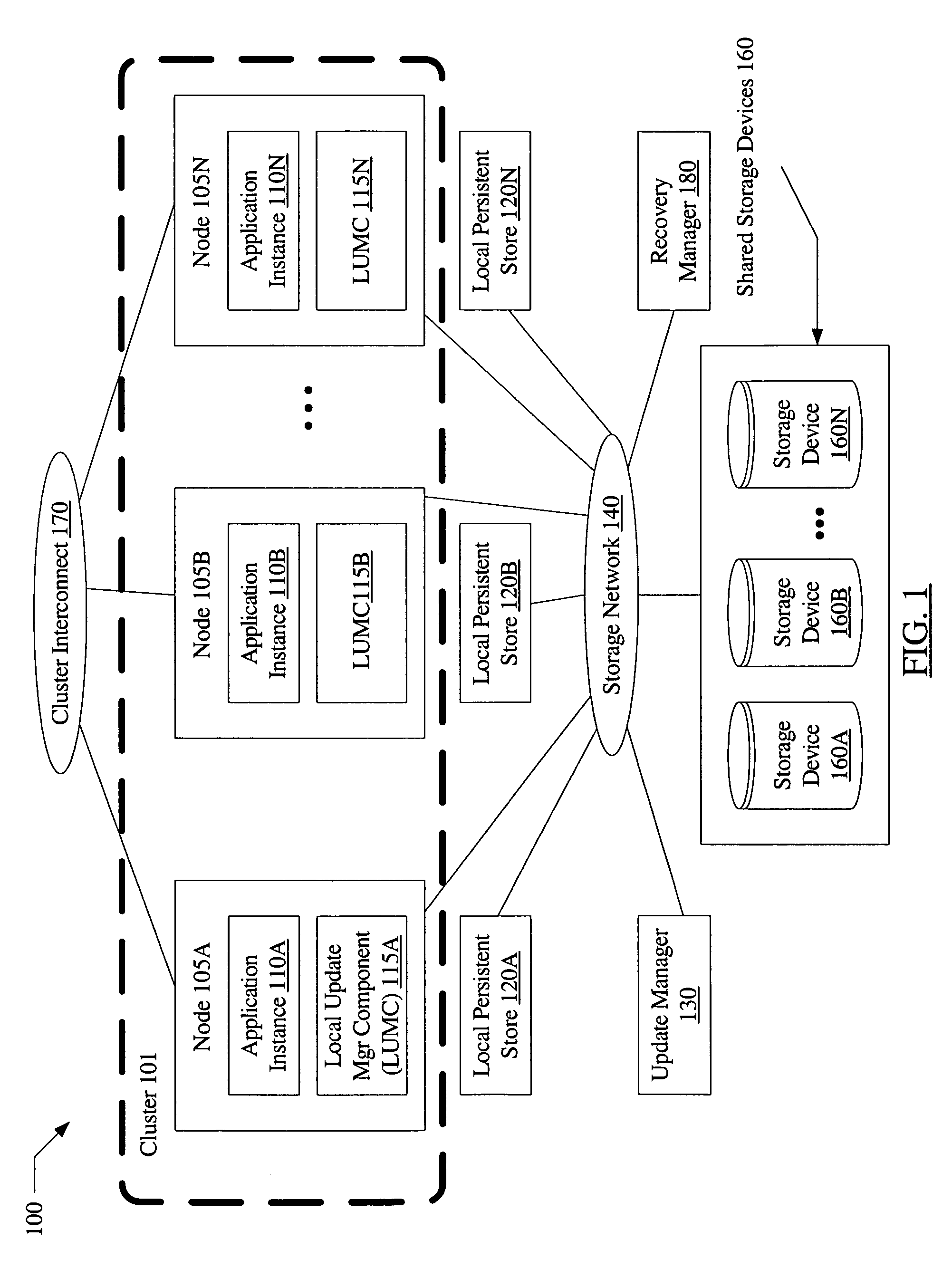 System and method to prevent data corruption due to split brain in shared data clusters