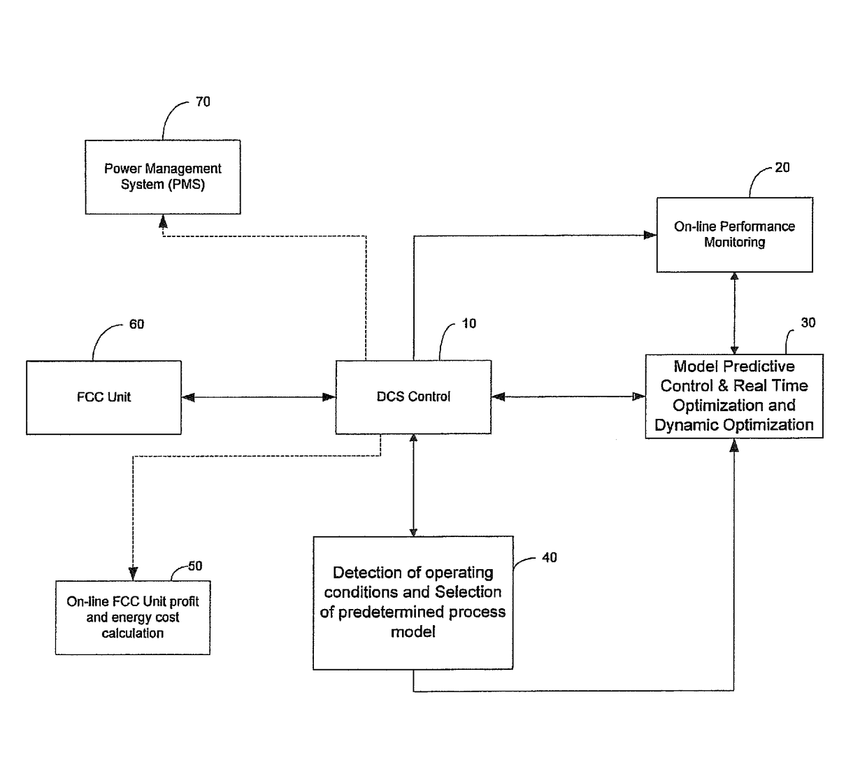 Automation and control of energy efficient fluid catalytic cracking processes for maximizing value added products