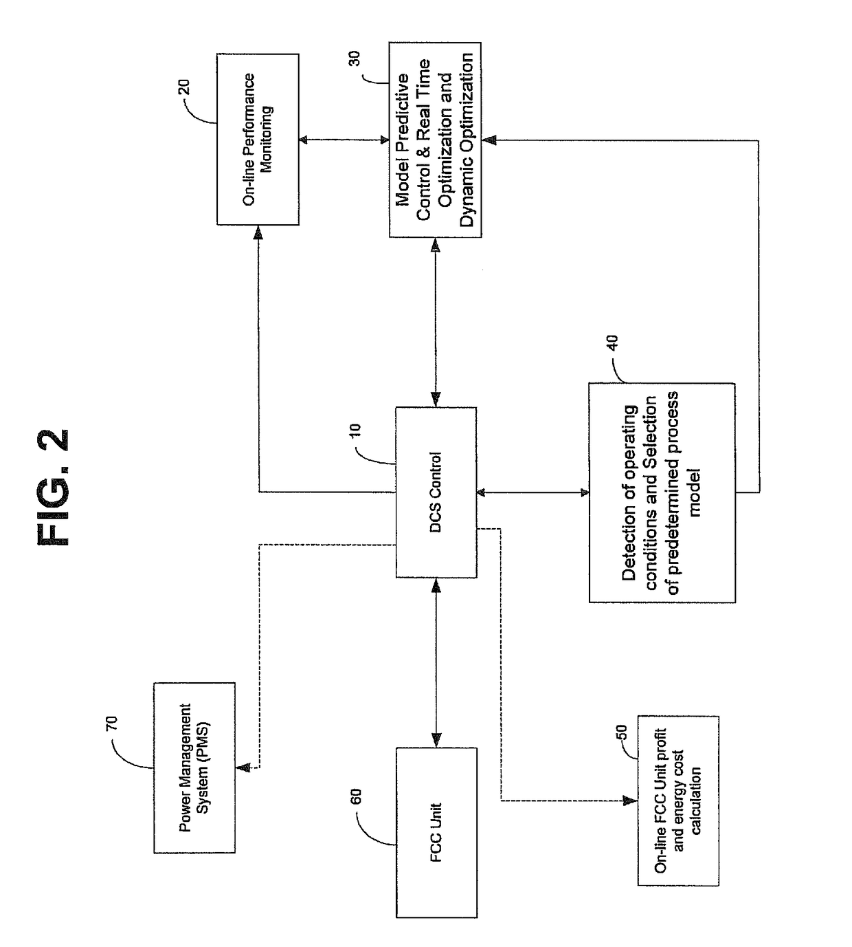 Automation and control of energy efficient fluid catalytic cracking processes for maximizing value added products