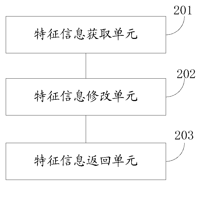 Anti-detecting method and device of virtual machine system