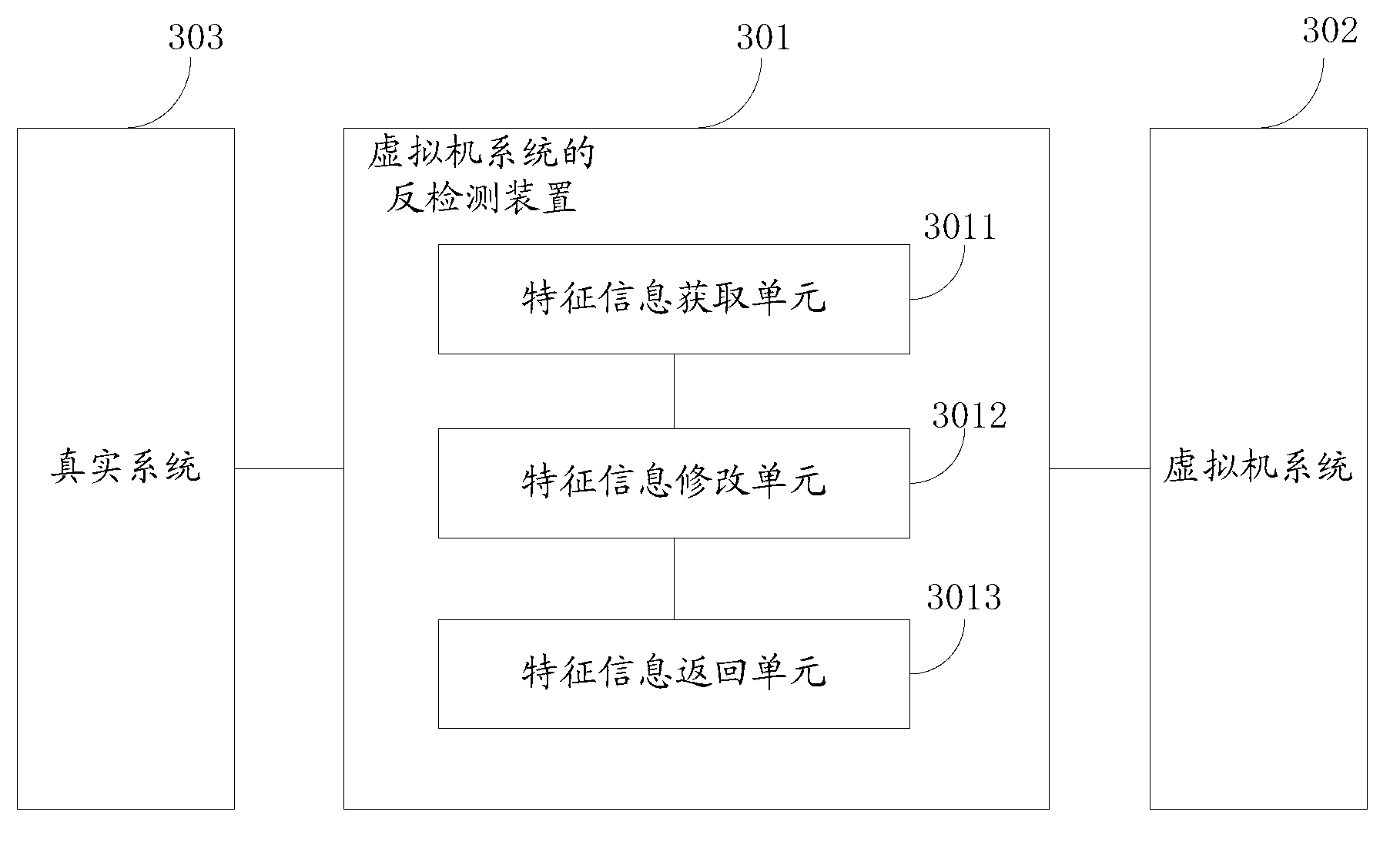 Anti-detecting method and device of virtual machine system