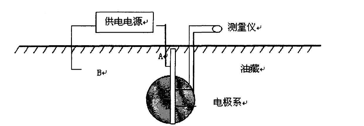 Resistivity data collecting and processing method based on oil-water front