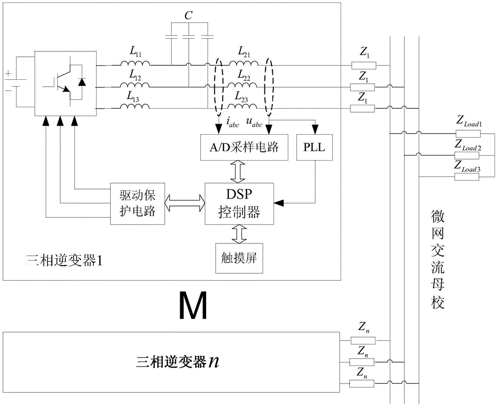 A Multi-Inverter Parallel Control Method for Fast Harmonic Circulation Suppression