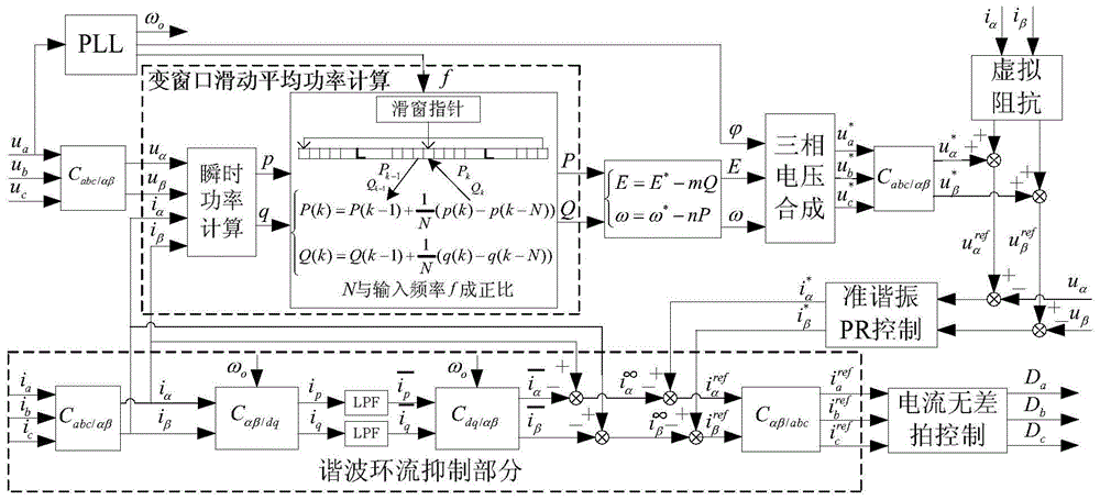 A Multi-Inverter Parallel Control Method for Fast Harmonic Circulation Suppression