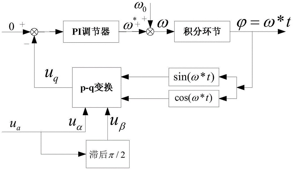 A Multi-Inverter Parallel Control Method for Fast Harmonic Circulation Suppression