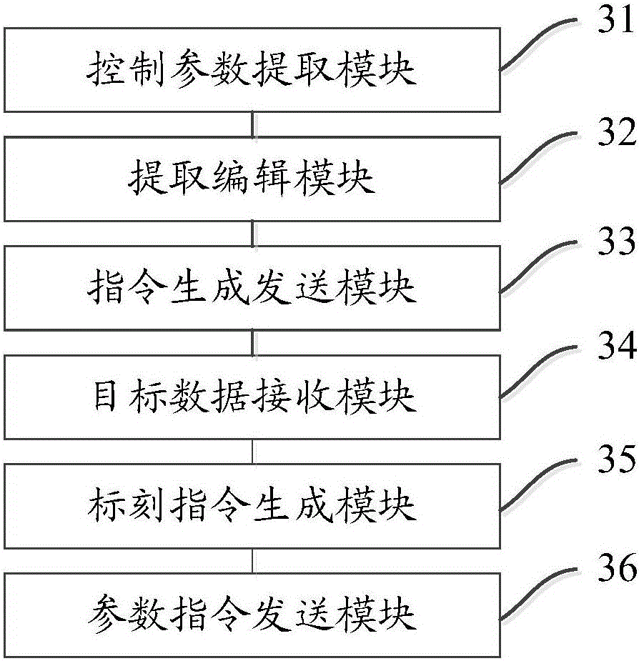Laser marking method and system based on mobile terminal and cloud server