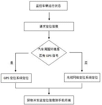 Vehicle positioning and tracking method and system