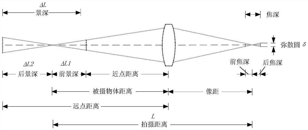 Optical anti-shake device and control method