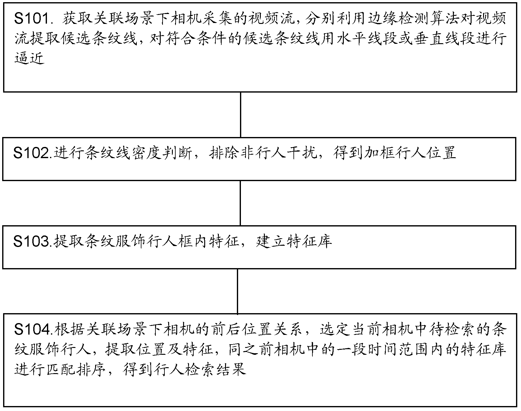 Method and system for pedestrian retrieval based on internet of things