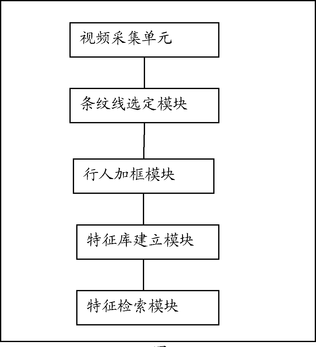 Method and system for pedestrian retrieval based on internet of things