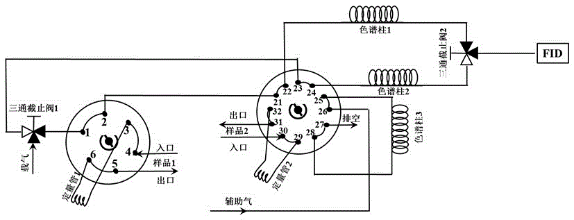 A gas chromatograph for analyzing all hydrocarbon components of catalytic cracking products of gasoline and diesel